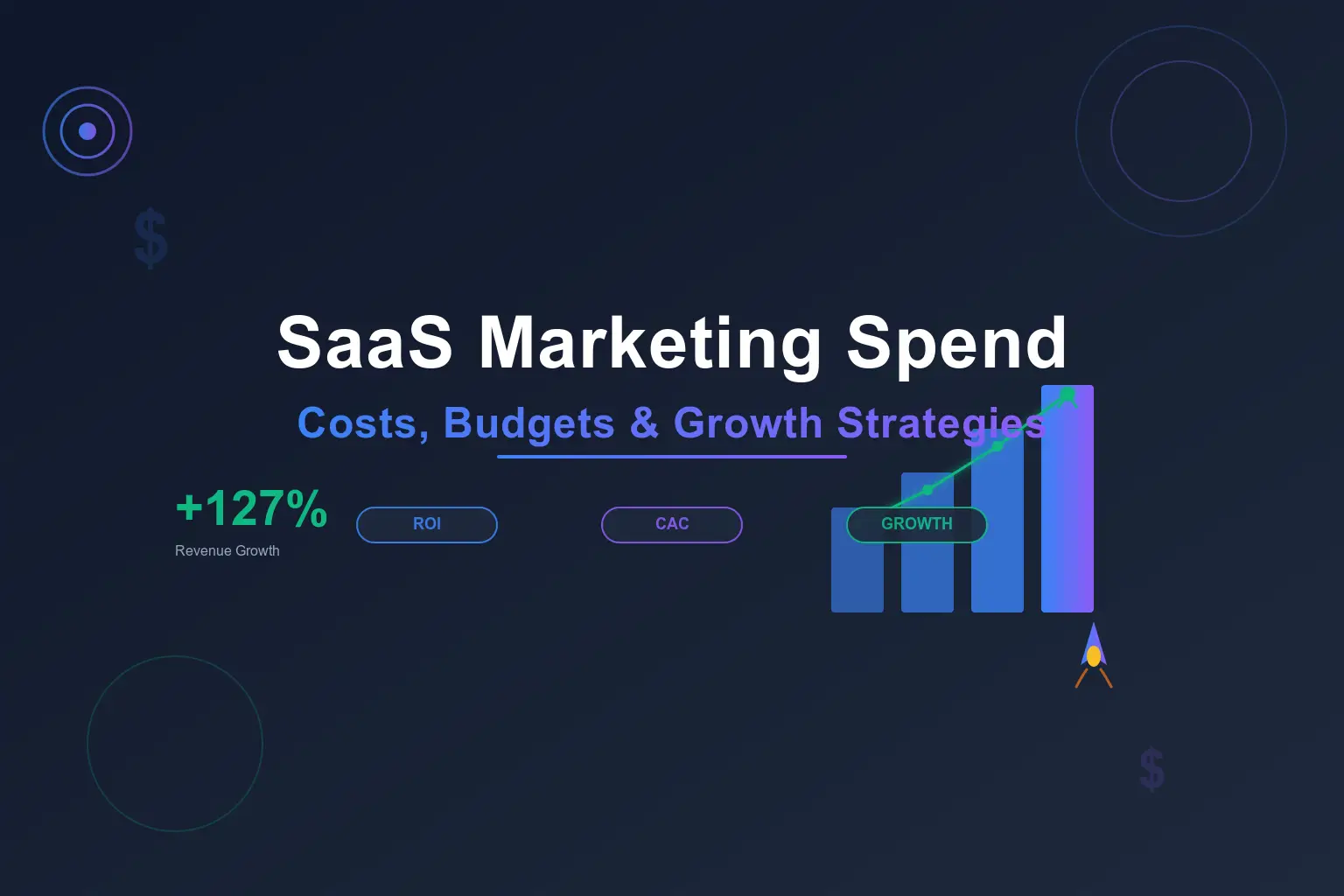SaaS Marketing Spend: Costs, Budgets & Growth Strategies